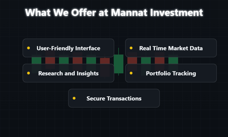 Equity service by Mannat Investment