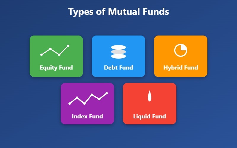 Types of Mutual Funds